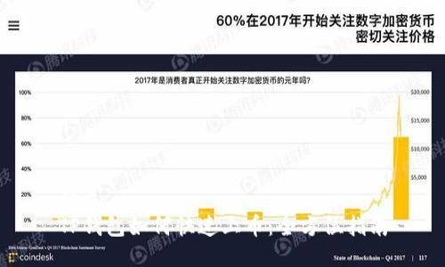 优质  
TP钱包如何快速上币：全方位指南