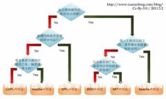 如何将TP钱包中的数字货币