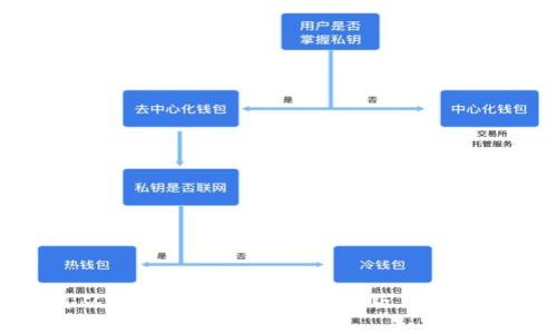 如何从TP官网下载安装最新版本的TP软件