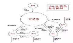 : 如何创建TP钱包：详细指