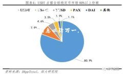 相关与关键词baoti如何安全