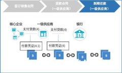 TP钱包交易所交易教程：新
