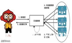 如何找回TP钱包交易密码：