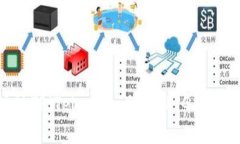 如何通过TP（Telegram）购买