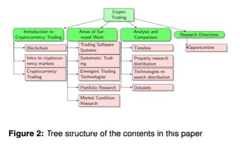优质
如何快速创建TP钱包：详细视频教程