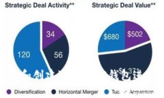 : 如何选择和创建适合的