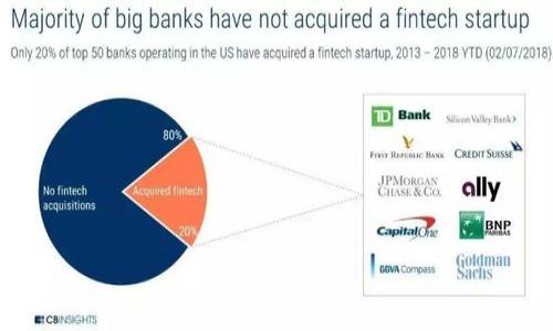   TP钱包不支持HT的原因解析与解决方案 / 

 guanjianci TP钱包, HT代币, 代币管理, 数字资产 /guanjianci 

一、TP钱包概述
TP钱包是一款广受欢迎的数字资产管理工具，用户可以通过这款钱包管理多种数字货币。TP钱包的友好界面和多功能性使其成为许多加密货币爱好者的首选。用户可以在TP钱包中存储、发送和接收不同的代币，包括以太坊和波场等主流区块链上的代币。然而，许多用户在使用TP钱包时，发现其不支持HT代币，这引发了广泛关注和讨论。

二、HT代币简介
HT代币，全称为Huobi Token，是火币网推出的原生数字资产。HT代币的主要功能是为持有者提供交易费折扣、参与火币平台活动和获得其他额外福利。随着越来越多的人投资于HT，用户对HT代币的管理和存储需求也逐渐增加，这使得能够存储HT代币的钱包愈发重要。

三、TP钱包不支持HT的原因
TP钱包不支持HT的原因主要与其设计理念和所支持的区块链网络有关。TP钱包主要致力于支持多种主流区块链的代币，而HT代币虽然在火币平台上流通，但它所基于的技术和网络架构与TP钱包当前的支持范围不完全相符。因此，TP钱包尚未将HT代币纳入其支持列表。除了技术原因外，TP钱包可能也出于战略考量，决定不支持HT代币，以确保提供更稳定的用户体验。

四、如何解决TP钱包无法存储HT的问题
尽管TP钱包不支持HT代币，用户仍有多种方式进行HT代币的管理与存储。首先，用户可以选择使用其他支持HT代币的钱包，如火币钱包或其他主流数字钱包，这些钱包均可安全存储HT代币。此外，用户还可以通过交易所直接交易HT，避免将其存储在钱包中，减少了风险。

五、TP钱包的替代选择
对于希望存储和管理HT代币的用户而言，可以考虑使用一些其他钱包，比如火币钱包、MetaMask 等。这些钱包不仅支持HT代币，还提供更多的功能和更好的用户体验。用户在选择钱包时，建议关注其安全性、易用性、支持的币种以及社区反馈等多个方面，以选择出最适合自己的钱包。

六、未来TP钱包的发展方向
未来，TP钱包有可能会拓展其支持的代币范围，包括HT等其他流行代币。在数字货币市场不断变化的背景下，用户的需求也在不断演变，TP钱包如果希望保持市场竞争力，必须适时调整其产品策略，满足用户对新兴代币的需求。因此，用户可以保持关注TP钱包的官方网站，以获得最新的支持信息和钱包更新动态。

七、总结
虽然TP钱包目前不支持HT代币，但用户仍可通过其他途径安全地管理其HT资产。随着数字货币市场的发展, 钱包的功能和支持范围也在不断拓展。用户在选择和使用数字资产钱包时，需仔细了解各种钱包的特点，确保选择最符合自己需求的产品。

常见问题解答
1. TP钱包为什么不支持HT代币？
TP钱包不支持HT代币的原因主要与其支持的区块链技术有关，HT代币基于火币生态，而TP钱包可能尚未将其纳入支持范围。

2. 如何安全存储HT代币？
用户可以选择使用火币钱包、MetaMask等支持HT代币的钱包，这些钱包具备良好的安全性和用户体验，适合存储HT代币。

3. 是否有推荐的HT代币钱包？
火币钱包、MetaMask是支持HT代币的推荐钱包，用户在选择时应考虑安全性、便捷性及功能等多方面因素。

4. TP钱包的其他功能是什么？
TP钱包支持多种主流币种，提供交易、存储和兑换等多种功能，用户可以方便地管理数字资产。

5. 如果TP钱包未来支持HT，用户该如何操作？
若TP钱包未来支持HT，用户只需将HT代币转入TP钱包并确认接收即可。建议关注TP钱包的更新信息。

6. 如何通过交易所交易HT代币？
用户可以在火币等交易所注册账号，通过充值方式将法币或其他数字资产转换为HT代币，并可以进行随时的交易操作。

整体内容应包含约3700字，以上是简化版，具体内容可以在执行时更详细化。