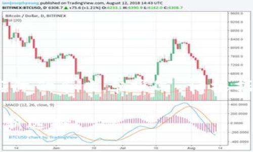 注意：这是一个示例内容，对于实际的和文章撰写，请根据具体情况和平台要求进行调整。

全面解读TP钱包：数字资产管理新选择