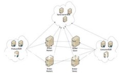 思考一个且的如何在TP钱包