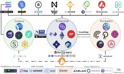 优质
TP钱包交易失败的原因及解决方法