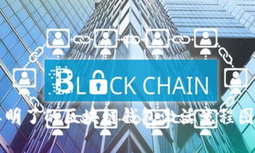 简单明了的区块链钱包激活流程图详解