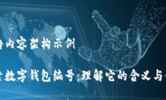 报告内容架构示例探索数