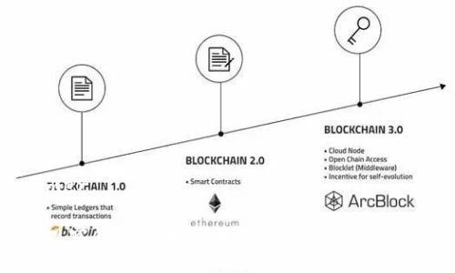 imer/imer

揭秘TP观察钱包的骗局：如何识别与保护自己的资产
