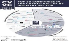 引言随着区块链技术的迅