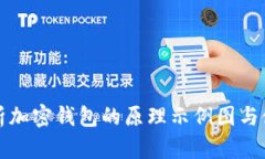 深入探析加密钱包的原理