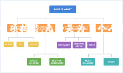 思考一个且的优质

在如今数字化生活的背景下，查询数字钱包转账记录已成为每个用户都需掌握的一项技能。无论是为了个人财务管理，还是为了购物的记录保持，了解如何查询这些转账记录都显得尤为重要。

轻松掌握数字钱包转账记录查询技巧
