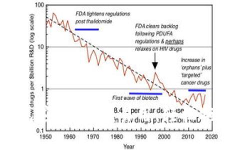 数字钱包应用：简便易用，轻松拖拽到桌面