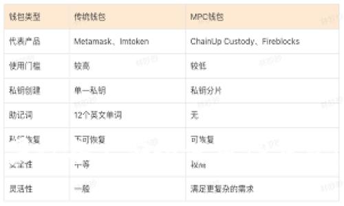 如何在苹果设备上安全使用TP钱包：全面攻略