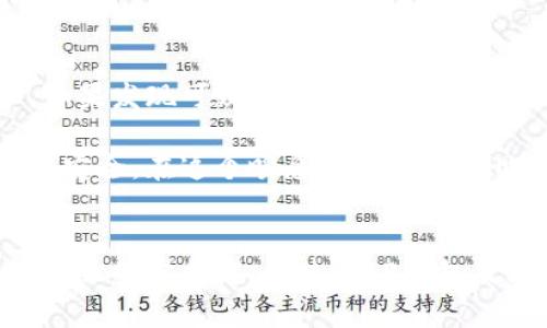   如何防范TP钱包地址泄露，保护你的数字资产安全 / 

 guanjianci TP钱包, 钱包地址, 数字资产, 安全防护 /guanjianci 

什么是TP钱包？
TP钱包，或者说Trust Wallet，是一种流行的加密货币钱包，它能够让用户存储、管理和交易多种加密资产。随着数字货币的普及，越来越多的人开始使用TP钱包来管理他们的虚拟财富。用户可以方便地在钱包内查看余额、进行交易，以及参与各种区块链项目。

TP钱包以其用户友好的界面和强大的功能著称，不仅支持多种主流加密货币，还提供了去中心化交易（DEX）的平台。无论你是经验丰富的投资者，还是刚入门的新手，TP钱包都能提供相应的支持。不过，随着更多人使用这类钱包，相关的安全问题也日益凸显，钱包地址泄露便是其中之一。

钱包地址泄露的风险是什么？
当谈到钱包地址泄露时，许多人可能会低估这种事件的严重性。钱包地址本身并不是私密信息，它是公开的，用于接收加密货币。然而，钱包地址泄露后所引发的各种风险，尤其是与安全和私密相关的风险，却不容忽视。

首先，虽然钱包地址本身是公开的，但一旦泄露，黑客或不法分子可能会通过链接你的钱包地址与其他个人信息，从而获得更多的敏感信息。比如，如果你的钱包地址与社交媒体账户、公开的交易记录等被关联，黑客就有可能获取你更多的私人信息，这使得你的资产暴露在更大的风险下。

其次，钱包地址泄露可能导致钓鱼攻击。钓鱼攻击是黑客常用的一种手段，通过伪造网站或信息诱骗用户提交敏感信息。一旦黑客获取了你的有关信息，他们就可能通过各种途径获取你的资金。

如何防止TP钱包地址泄露？
为了保护你的数字资产安全，防止TP钱包地址泄露，以下是一些有效的防护措施：

h41. 使用强密码/h4
安全的密码是任何数字资产保护的基础。确保你为TP钱包设置了一个复杂、难以猜测的密码，并定期更换。同时，不要将密码与其他账户共享，避免使用容易被猜到的组合。

h42. 开启双重认证/h4
双重认证（2FA）是一种额外的安全层，即使你的密码被盗，黑客也无法轻易进入你的钱包。通过手机应用程序（如Google Authenticator）获取验证码，可以大大增强账户的安全性。

h43. 保持软件更新/h4
确保你的TP钱包版本是最新的，定期更新应用程序，可以防止潜在的安全漏洞被恶意软件利用。开发者会定期发布安全补丁和更新，确保钱包的安全性。

h44. 谨慎分享信息/h4
不要随意分享你的钱包地址，尽量避免在公开场合（如社交媒体、论坛等）分享个人信息。即使是在数字货币社区也要小心，防止落入黑客的陷阱。

h45. 使用硬件钱包/h4
如果你持有大额的数字资产，考虑使用硬件钱包。硬件钱包存储在离线的设备中，提供了更高的安全性。即便你的钱包地址在某种情况下泄露，硬件钱包能有效地保护你的资产。

TP钱包地址泄露后该怎么办？
即使采取了严格的安全措施，仍旧有可能会发生TP钱包地址泄露事件。如果发生这种情况，该如何应对呢？

h41. 立即检查交易记录/h4
首先，检查你的钱包交易记录，看是否有任何未经授权的交易。如果发现异常交易，立即采取措施。

h42. 更改密码和双重认证设置/h4
尽快更换你TP钱包的密码，并检查双重认证设置，以确保账户的安全性。如果可能，强烈建议设置更高水平的安全措施。

h43. 考虑转移资产/h4
如果你有理由相信你的钱包已被黑客攻击，建议尽快将资产转移至新的钱包。务必确保新钱包是安全的，并采用上述的安全措施进行保护。

常见的问题

h41. TP钱包的私钥是否重要？/h4
是的，TP钱包的私钥是唯一能够控制你钱包中加密资产的凭证。绝对不要和任何人分享你的私钥，也不要在不安全的环境中存储。私钥一旦泄露，你的资产可能会被他人盗取。

h42. 如何识别钓鱼网站？/h4
钓鱼网站往往会模仿正规网站，然而通常有一些细微的差别。检查网址是否准确，是否有HTTPS加密，以及网站的设计是否专业。如果发现可疑的链接，不要点击。最好在可信的渠道获取信息。

总的来说，TP钱包的安全性非常重要。通过加强你的安全措施和提高警觉，你可以有效地防止钱包地址泄露并保护你的数字资产安全。在这个瞬息万变的数字世界里，保持安全意识，时刻提高警惕，是每个加密货币用户必备的素养。

结语
保护TP钱包及其资产安全并不复杂，只要你愿意花时间去学习和实施这些安全措施。记住，数字资产是你的财产，只有你才是其真正的守护者。在使用TP钱包及其他数字资产时，保持良好的安全习惯，将是你长远财富保值增值的关键之道。