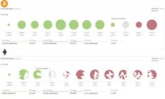 透视央行数字钱包：无线