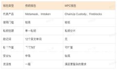 如何下载tp钱包官方版：简