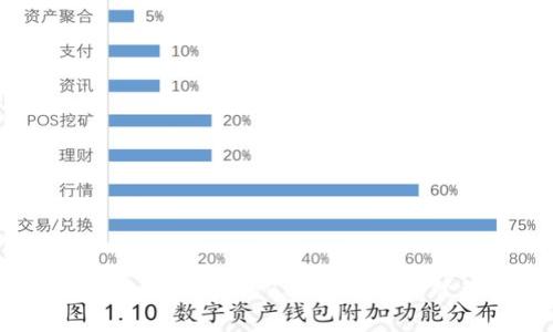 TP钱包：安全、便捷的BBT数字资产管理工具
