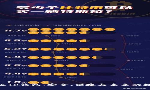 全方位解读170版TP钱包：安全、便捷与未来的数字资产解决方案