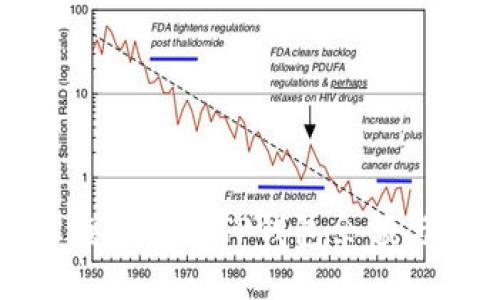 如何轻松查找您的TP钱包余额与交易记录