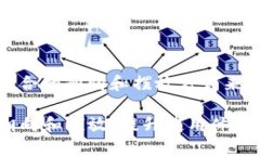 如何选择适合的朝向和摆