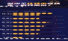   轻松搞定TP钱包批量创建