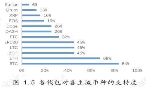 新兴数字钱包投资平台：2023年度最佳选择