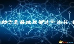 非常感谢你的提问！本文