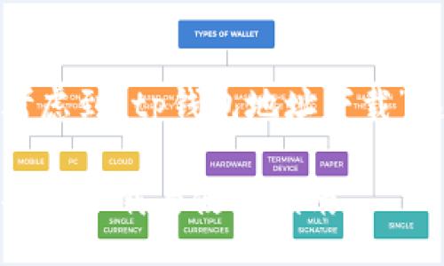 选取

为了吸引用户并进行，考虑到“tp钱包地址下载”这一主题，可以使用如下

轻松获取TP钱包地址：安全下载与使用指南