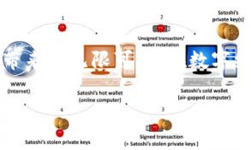   全面解析TP钱包：安全、便捷、实用的数字资产管理工具 / 

 guanjianci TP钱包, 数字钱包, 加密货币, 区块链 /guanjianci 

什么是TP钱包？
在当今快速发展的数字经济时代，越来越多的人开始关注和使用加密货币。而TP钱包作为众多数字钱包中的一员，凭借其出色的功能和用户体验，逐渐吸引了大批用户的目光。TP钱包是一款专注于存储、管理和交易数字资产的手机应用程序，旨在为用户提供一个安全、便捷的环境，让用户能够随时随地轻松管理自己的加密资产。

TP钱包的核心功能
对于初次接触TP钱包的用户，了解它的功能显得尤为重要。TP钱包不仅支持多种主流的加密货币交易，还提供了一系列便捷的功能，助力用户愉快地进行数字资产管理。以下是TP钱包的一些核心功能：

ul
    listrong资产管理： /strongTP钱包允许用户轻松查看和管理他们的数字资产Portfolio。用户可以清晰看到各类加密货币的实时价格、持有数量和总价值。/li
    listrong安全性： /strongTP钱包采用最新的加密技术，保障用户资产的安全。此外，钱包支持多重签名和冷存储功能，进一步提高了安全性。/li
    listrong交易便捷： /strongTP钱包提供简单友好的界面，用户可以轻松进行数字货币的购买、出售和交换，甚至支持跨链交易，大大方便了用户的交易需求。/li
    listrongDApp支持： /strongTP钱包可以直接与多种去中心化应用（DApps）对接，用户可在钱包中畅享丰富的应用体验，包括游戏、金融等多个领域。/li
/ul

为何选择TP钱包?
市面上有多款数字钱包，但TP钱包的独特之处在于它为用户提供了一个多元化、全面、安全的数字资产管理平台。在安全性上，TP钱包引入了行业领先的保护措施，确保用户的资产不受黑客和恶意软件的侵害。在便捷性上，TP钱包的用户界面设计非常直观，即便是新手用户也能迅速上手。此外，TP钱包的交易费用相对较低，极大地降低了用户的交易成本。

如何开始使用TP钱包？
开始使用TP钱包非常简单。用户只需访问官方网站或应用商店，下载并安装TP钱包应用程序。接下来，用户可以通过注册新账户来创建自己的钱包。整个过程，TP钱包提供详细的指引，并确保用户的个人信息和资产安全。
创建钱包后，用户可以选择导入已有的数字资产或通过TP钱包进行购买。钱包界面清晰，多种功能层出不穷，用户可以根据需要随时进行设置和调整。

TP钱包的未来趋势
随着区块链技术的不断发展和普及，TP钱包也在不断迭代更新。未来，TP钱包计划进一步拓展其产品功能，支持更多的交易市场和货币种类，以满足用户日益增长的需求。同时，TP钱包还将密切关注行业动态，不断用户体验，以巩固其在市场上的竞争地位。

常见问题解答
为了帮助用户更好地理解和使用TP钱包，以下是一些常见问题的解答。

问题1：TP钱包安全吗？
TP钱包的安全性是许多用户关心的首要问题。TP钱包采取了多种安全措施来保护用户资产免遭攻击。首先，TP钱包使用业界领先的加密技术来保障用户的数据安全。其次，用户的私钥采用分离存储，避免因单点故障造成资产损失。此外，TP钱包还提供了二次认证功能，进一步提升账户安全性。对于大额资产，建议用户使用冷存储的方式，从而最大限度地减少被盗的风险。

问题2：TP钱包如何进行交易？
在TP钱包中进行交易非常简单。用户只需打开钱包，选择要交易的数字资产，输入交易金额，并确认交易细节。TP钱包会显示该笔交易的手续费、预计完成时间等信息。确认无误后，用户点击“发送”即可完成交易。TP钱包的交易速度非常快，大多数交易可以在几分钟内完成。同时，TP钱包也支持多种交易方式，包括法币购买和充值等。

总结
总的来说，TP钱包作为一款功能强大、安全便捷的数字资产管理工具，非常适合新手和有经验的投资者使用。通过 TP 钱包，用户不仅可以轻松管理和交易自己的数字资产，还能享受到去中心化应用带来的无限可能。在数字经济日益发达的今天，选择一款靠谱的数字钱包显得尤为重要，而TP钱包无疑是一个值得信赖的选择。无论你是数字资产的忠实粉丝，还是刚刚入门的新手，TP钱包都能为你提供全方位的支持和帮助。

随着未来科技的发展，TP钱包也将不断适应市场变化，推出更多实用的功能，从而满足用户不断变化的需求。我们有理由相信，它将在数字货币的旅程中为我们带来更多惊喜。