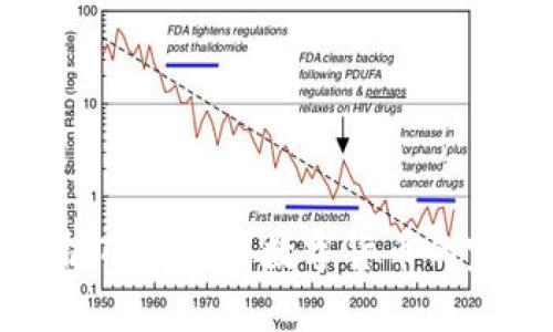 深度解析TP钱包与数字货币的完美结合