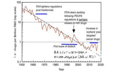 如何利用数字钱包获取100元优惠券的终极攻略
