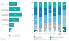 如何使用银行数字钱包提