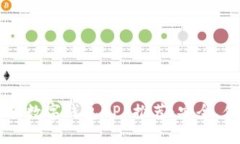 2023年最佳数字钱包APP推荐