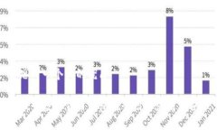 思考一个且的优质新型数