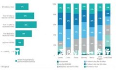 如何在TP平台上购买BNB：一