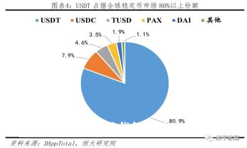 : 如何通过TP恢复权限钱包并保障数字资产安全