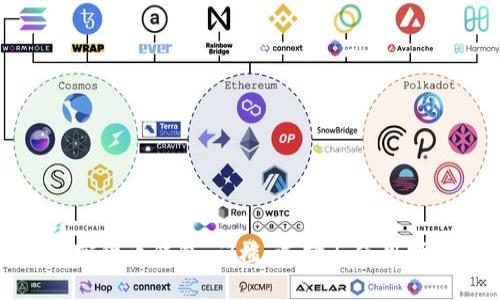 加密货币钱包：门槛、选择与使用指南
