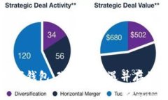 央行发行数字钱包：改革