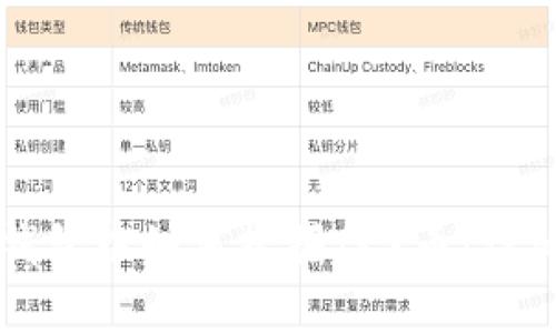 在TP钱包中如何挖掘TRX币：详细指南