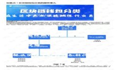 biao ti/biao ti重庆工商银行