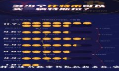 如何选择合适的数字钱包