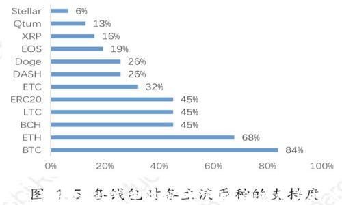 TP钱包与马蹄链的深度解析:如何安全使用与投资策略