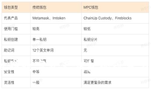 2023年世界数字资产钱包的现状与发展趋势