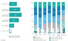 TP钱包怎么兑换数字货币：