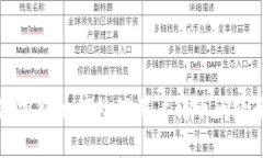 TP钱包客服如何处理用户转